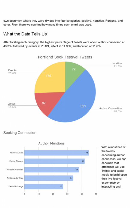 Industry Report PBF Tweets_Page_03